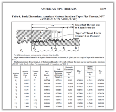 AMERICAN STANDARD EXTERNAL TAPER PIPE THREADS - CJWinter