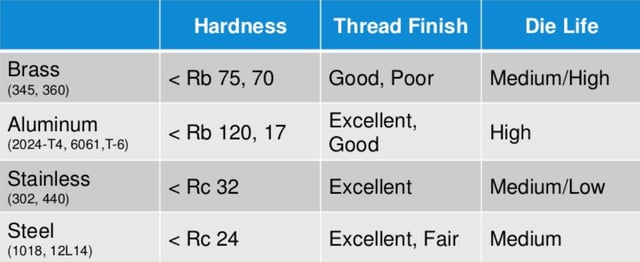 THE FUNDAMENTALS OF THREAD ROLLING - CJWinter