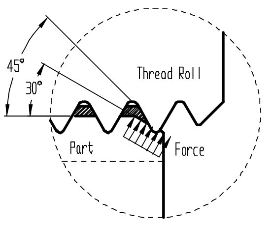 Cylindrical Rolls & Machine Dies