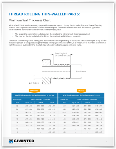 Minimum Wall Thickness Chart