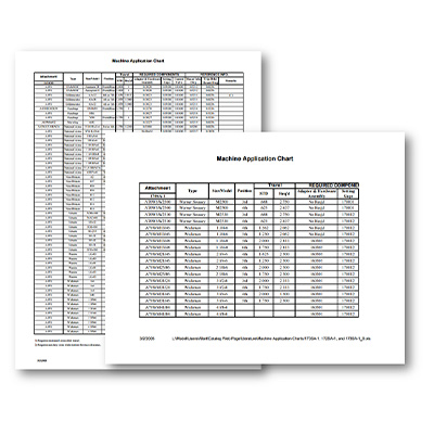 Machine Application Charts Library Sheet