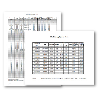 Machine Application Charts