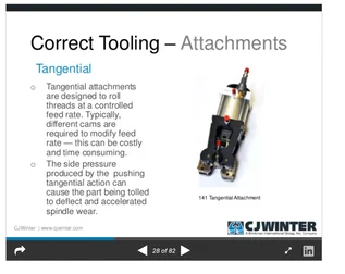 The Basics of Thread Rolling