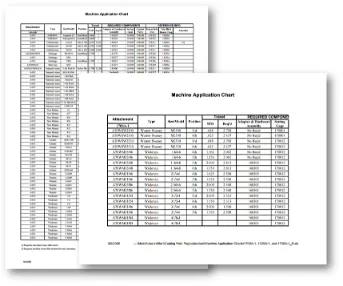 Access Machine Application Charts