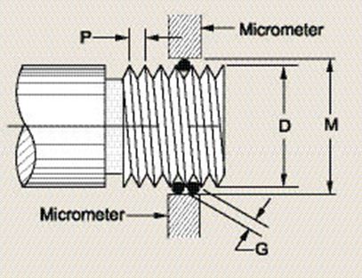 WHAT IS PITCH DIAMETER?