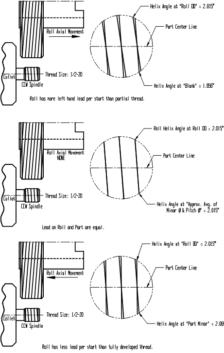 5 SOLUTIONS TO COMMON THREAD ROLLING PROBLEMS